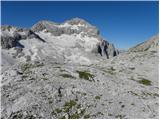 The Kot Valley - Begunjski vrh